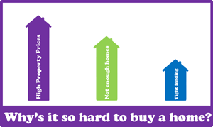 Why's it so hard to buy a home